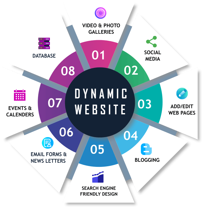 WebDesign